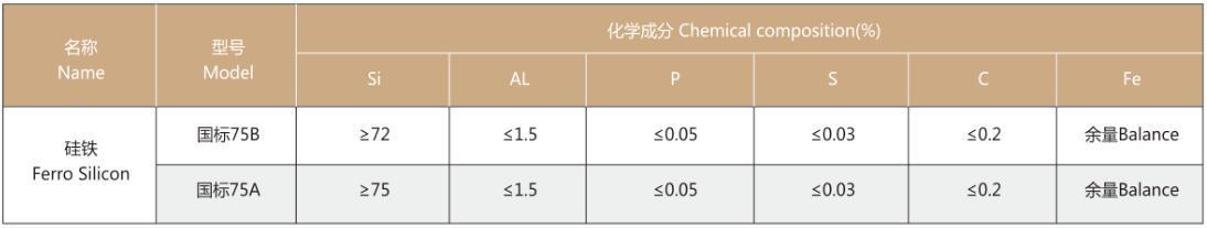 其他辅料