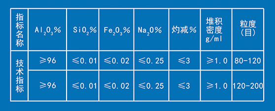山東西官氧化鋁科技有限公司