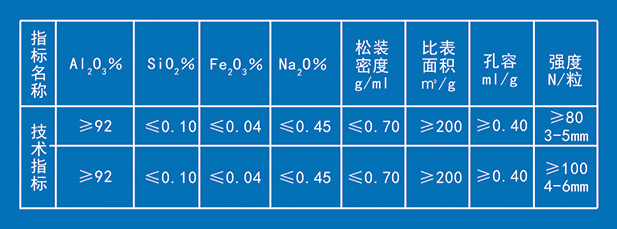 山東西官氧化鋁科技有限公司