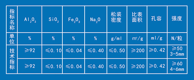 山東西官氧化鋁科技有限公司