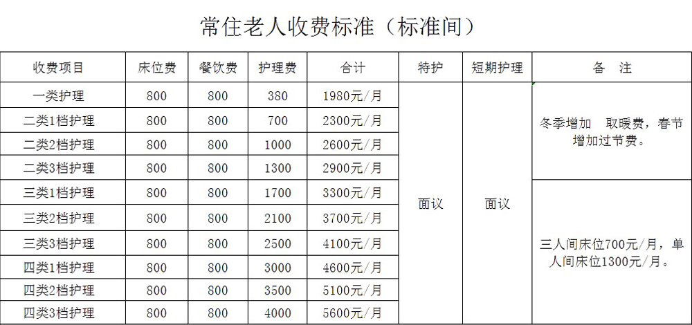 護(hù)理服務(wù)標(biāo)準(zhǔn)
