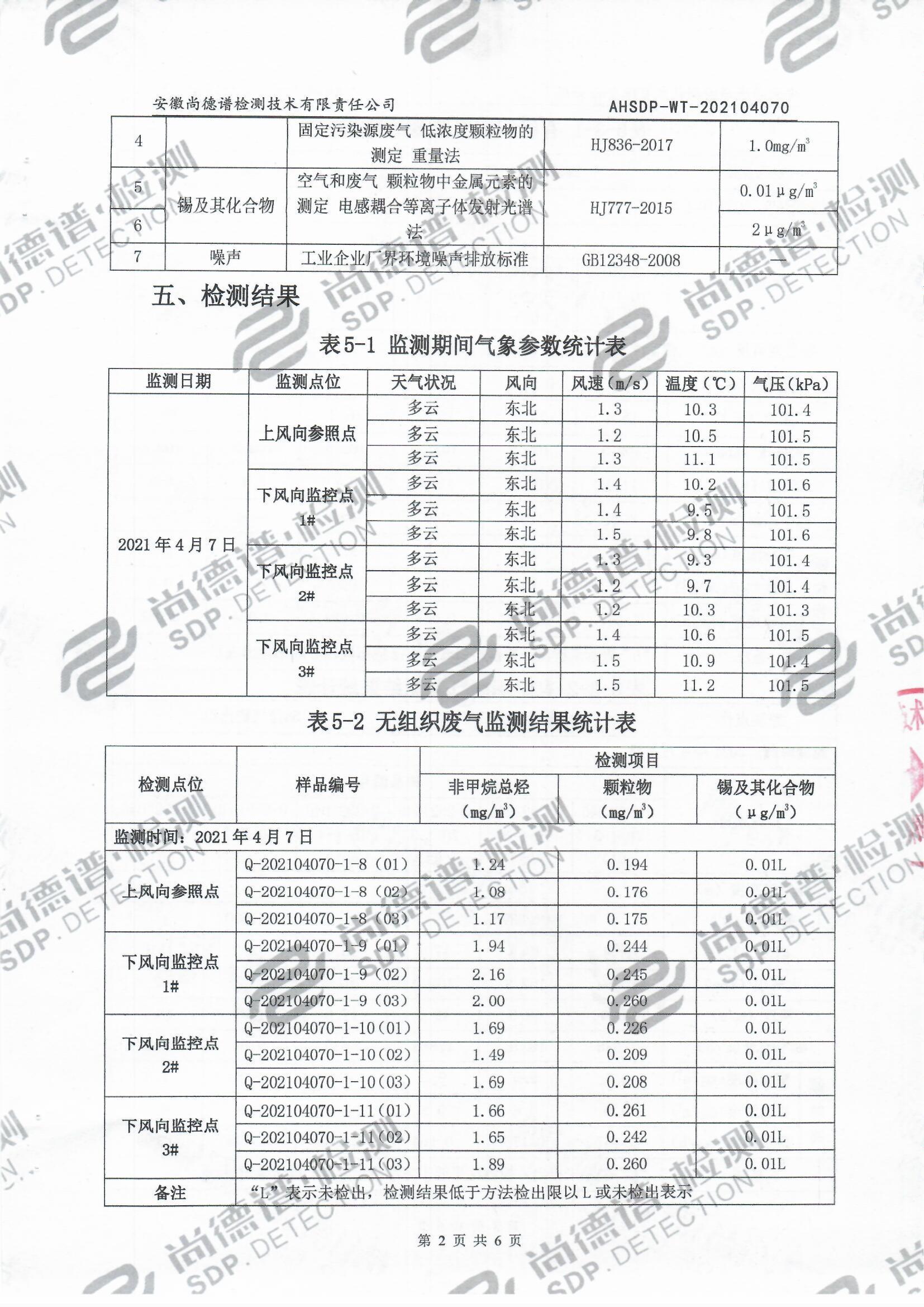 （廢氣、噪聲）新廠四月份監測