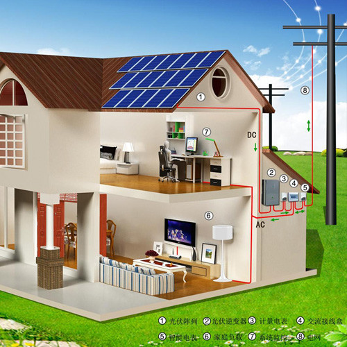 Distributed PV System