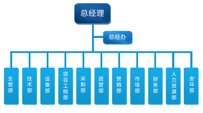 組織架構