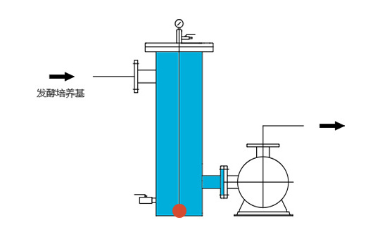 Fermentation medium filtration
