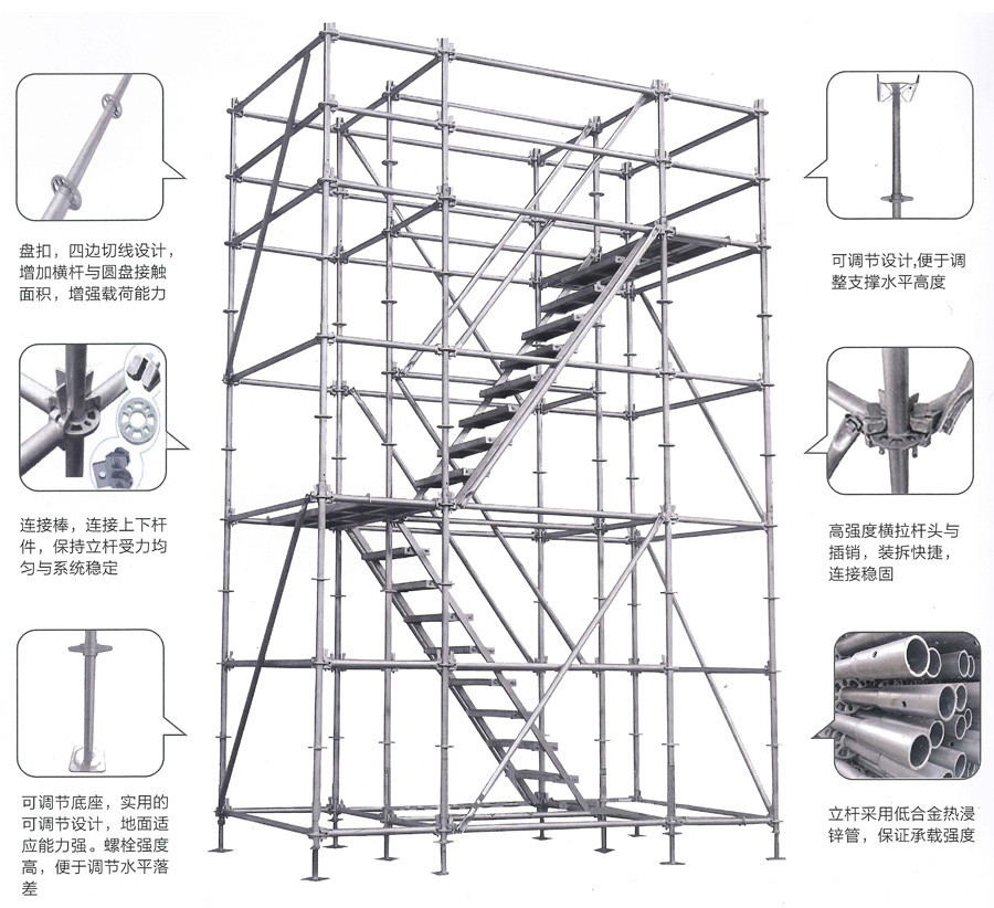 應用說明