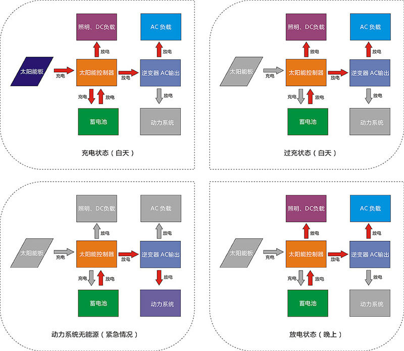 光伏发电解决方案