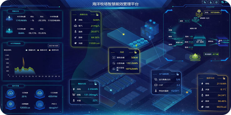 智慧農業管理系統案例