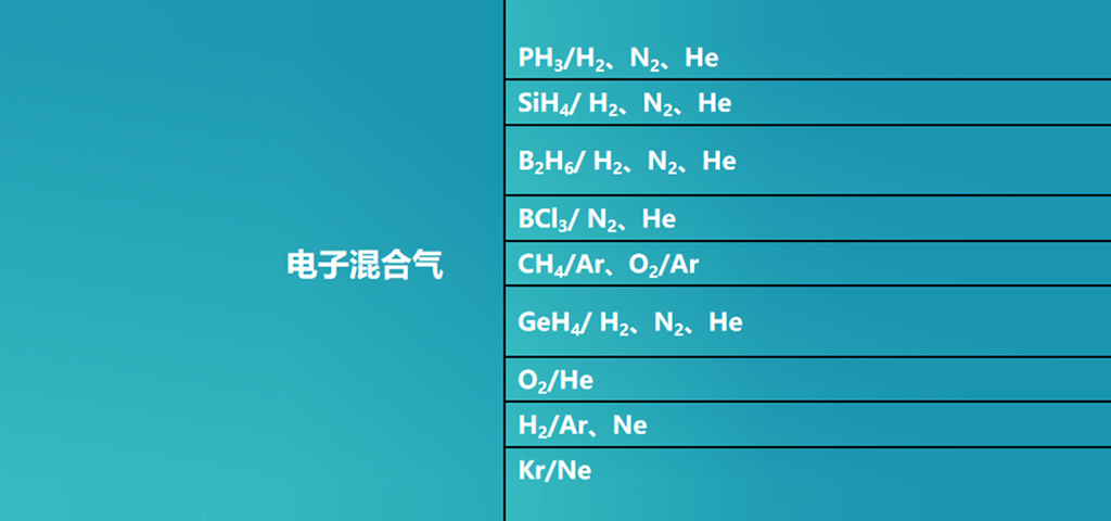 Gas mixture