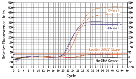 http://www.epibio.com/images/default-source/product-page-images/c_baselinezero_helarnapreparations.gif?sfvrsn=0.2358954647707565