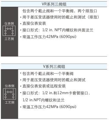 V、VR系列三阀组—仪表阀组不锈钢