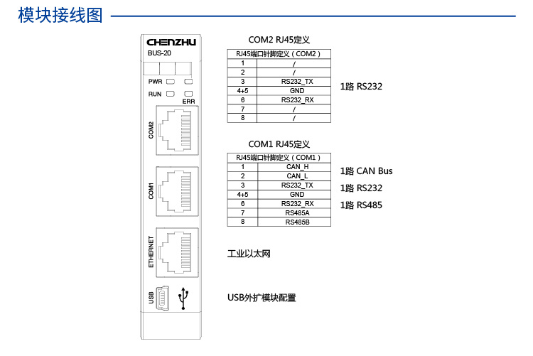 BUS-20 总线I/O
