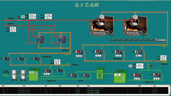 集中供热控制系统解决方案