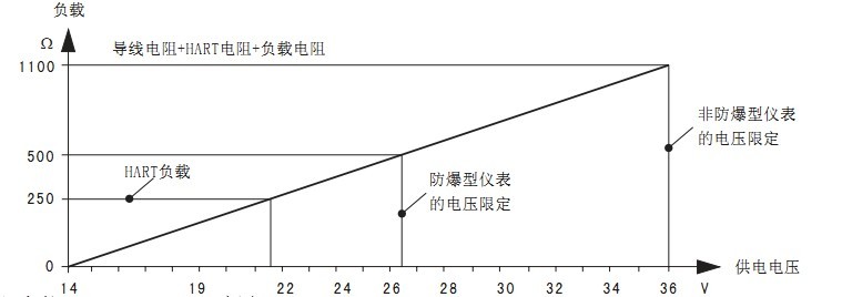 测量