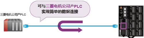 PLC连接功能