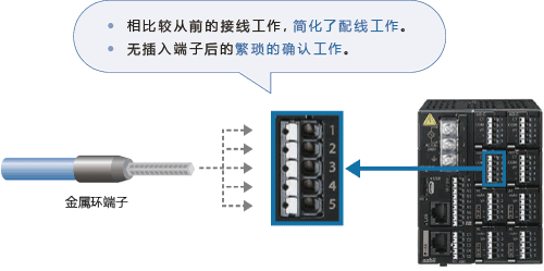 弹簧端子台,接线简单,插入即可