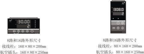 智能多路巡检显示控制仪