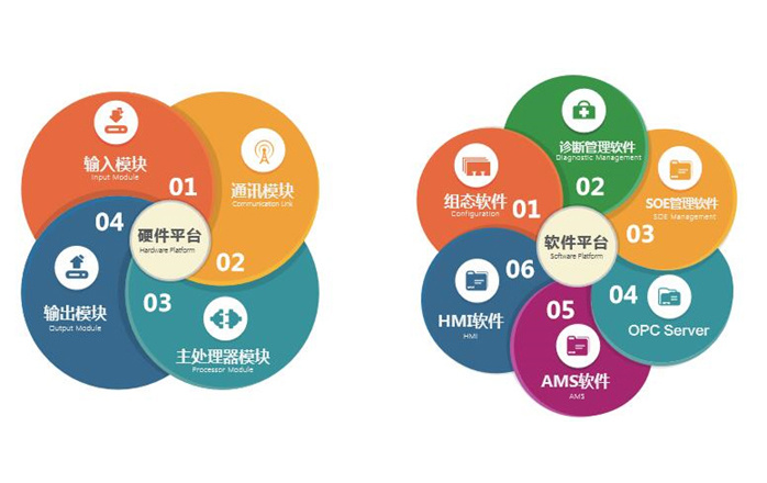 TSxPlus系统