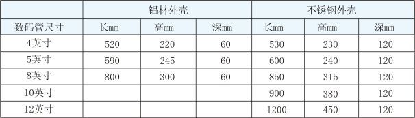 超大屏幕单回路数字显示控制仪(B系列)