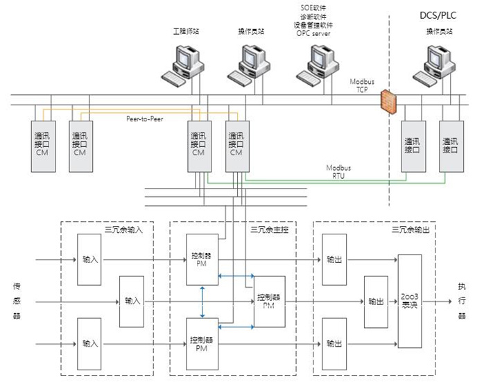 TSxPlus系统
