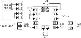 智能数字显示控制仪(E系列)