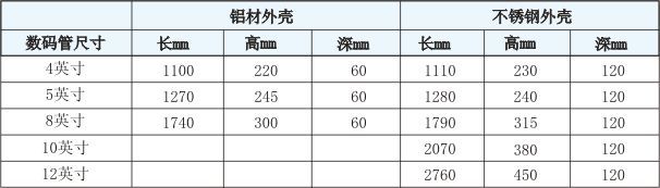 超大屏幕单回路数字显示控制仪（B系列）
