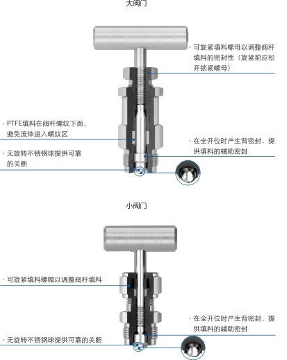 V、VR、VL系列二阀组—仪表阀组不锈钢