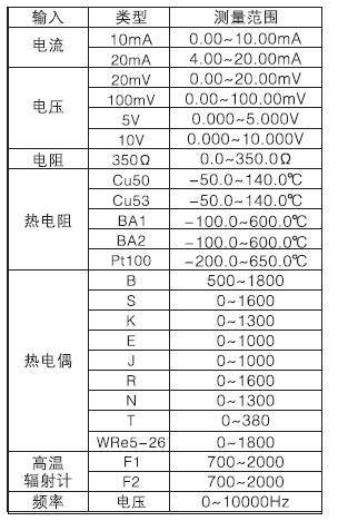 WP-R303C 中长图彩屏无纸记录仪