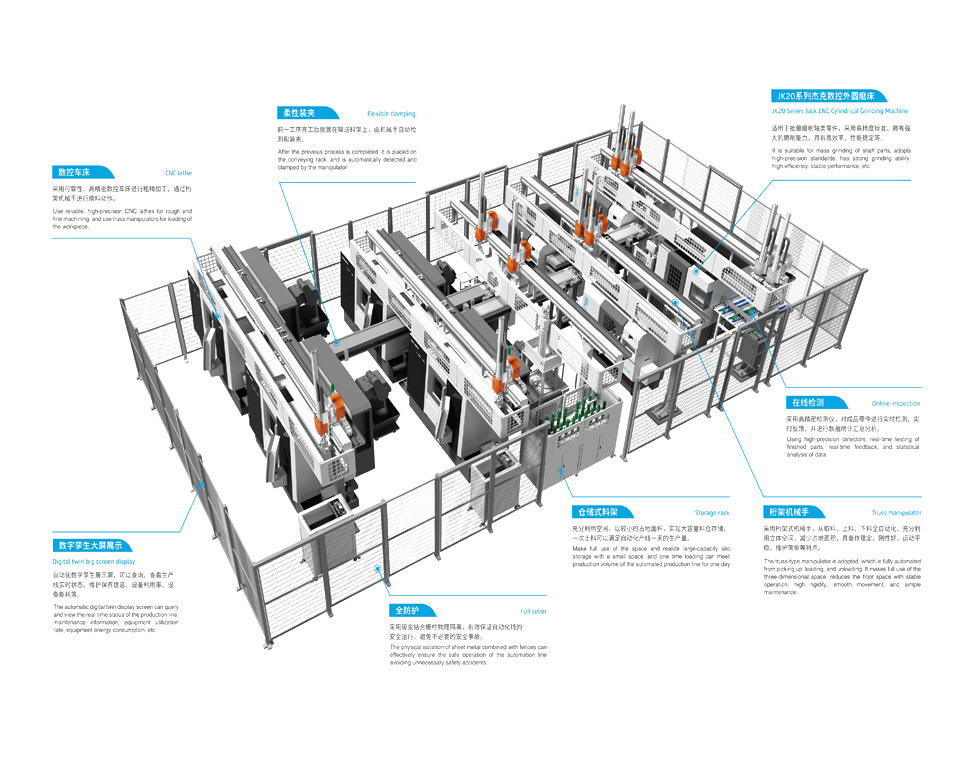 Flexible intelligent production line for rotor shafts