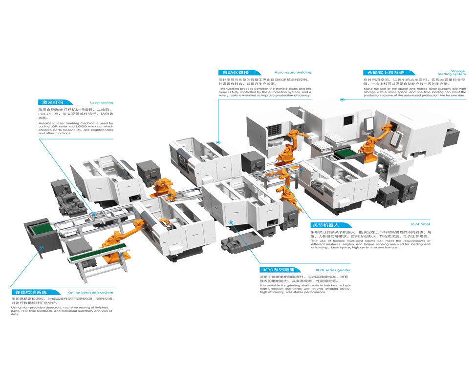 Fully automatic top production line