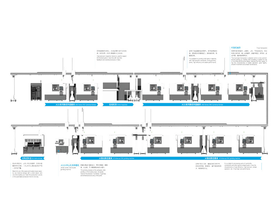 Automated production line for external cylindrical grinding machines with eccentric shafts.