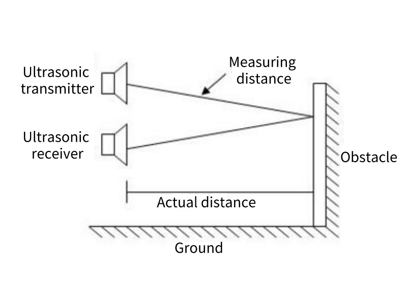 Principle of Ultrasonic Ranging