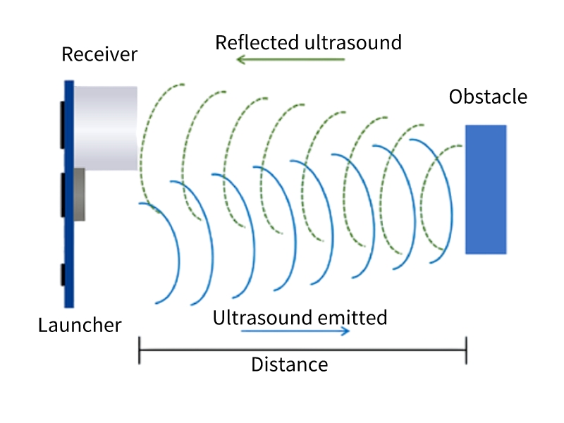  the mechanism of ultrasonic ranging