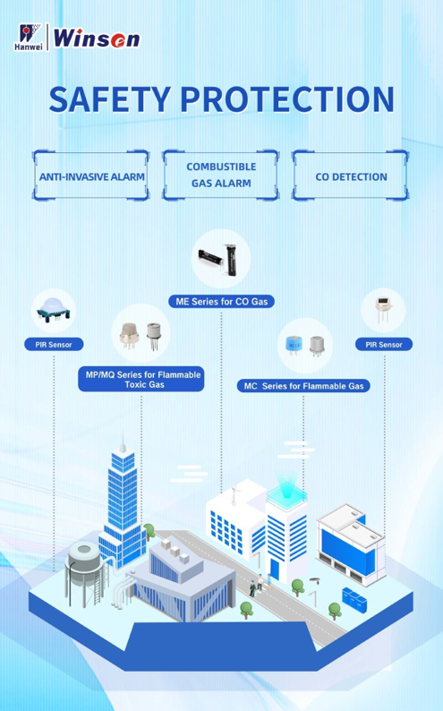 SAFETY PROTECTION sensor