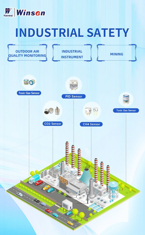 INDUSTRIAL SAFETY sensor