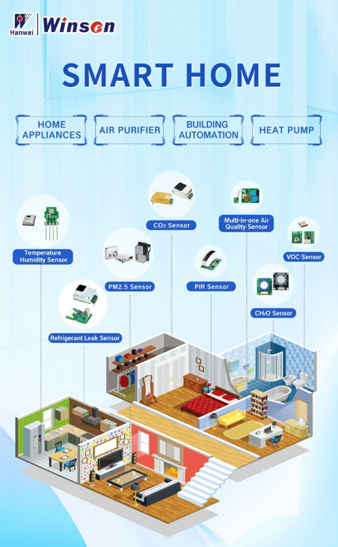 SMART HOME&IAQ sensor