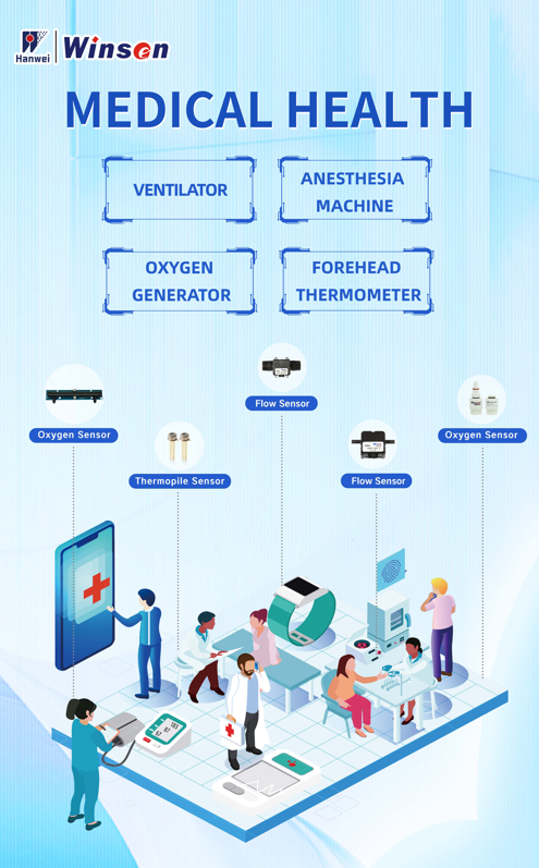 MEDICAL HEALTH sensor