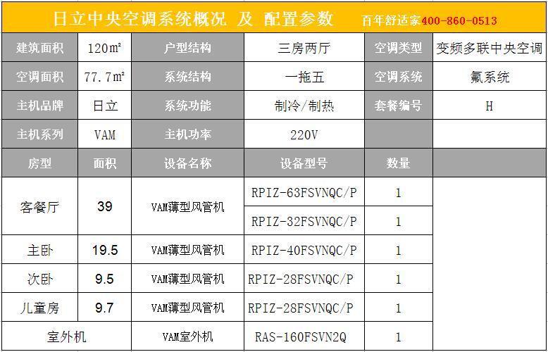 日立家用中央空调VAMmini系列120㎡三房两厅