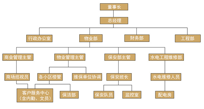 想