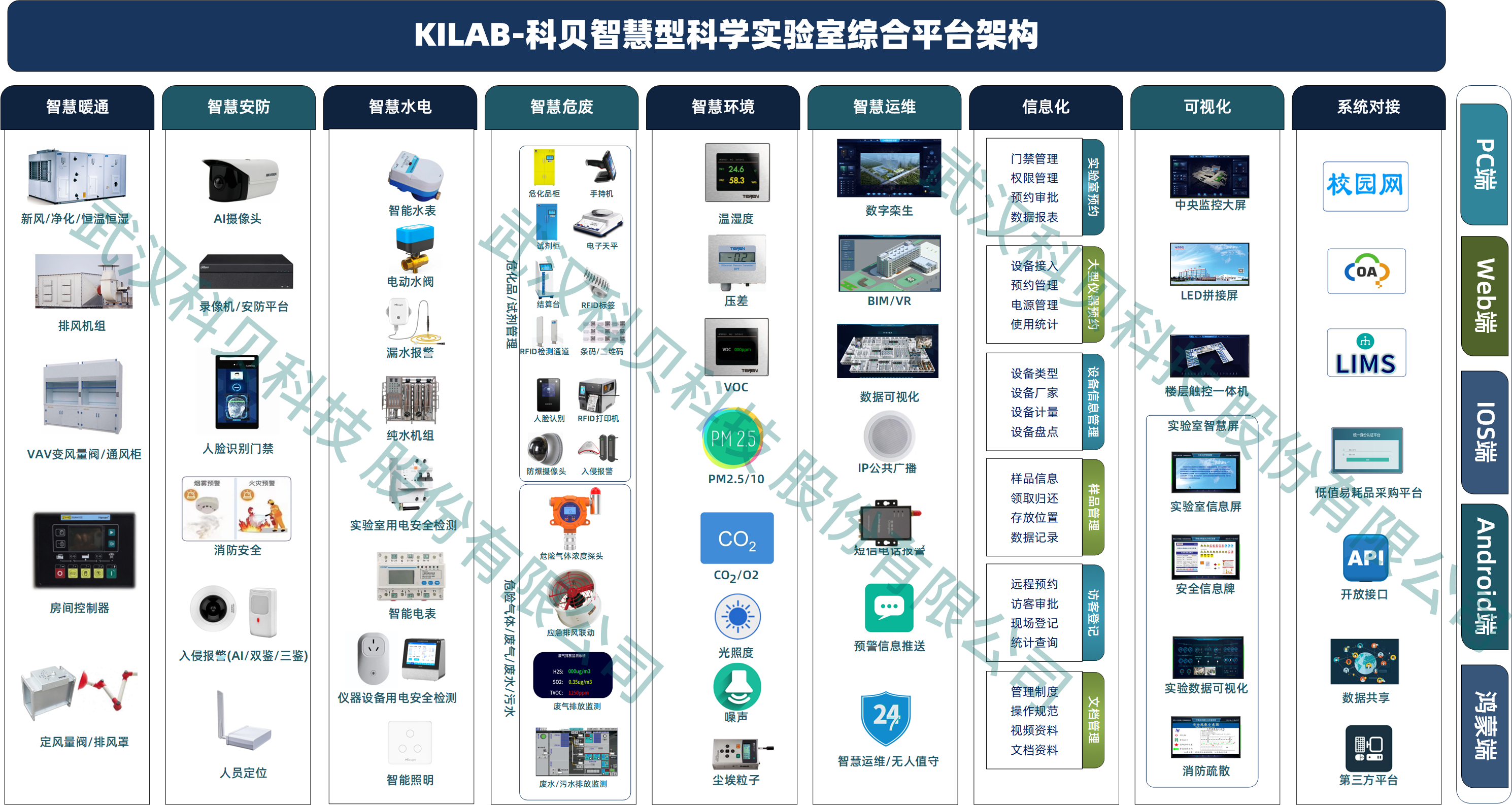 KILAB智慧实验室平台