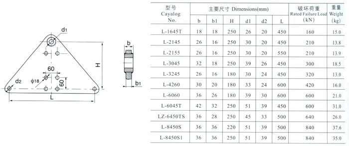 電力