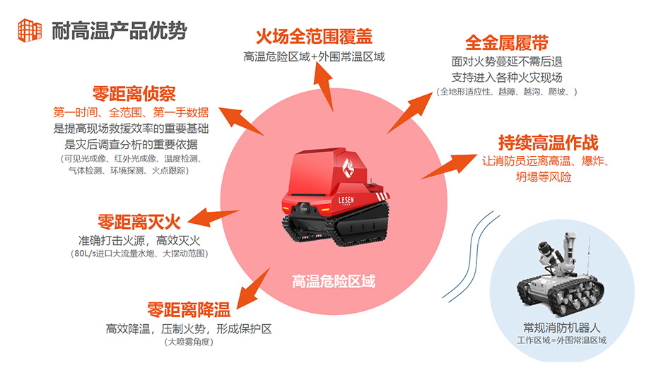 中国消防协会标准化委员会成员名单公布—耐高温消防机器人公司力升高科入选
