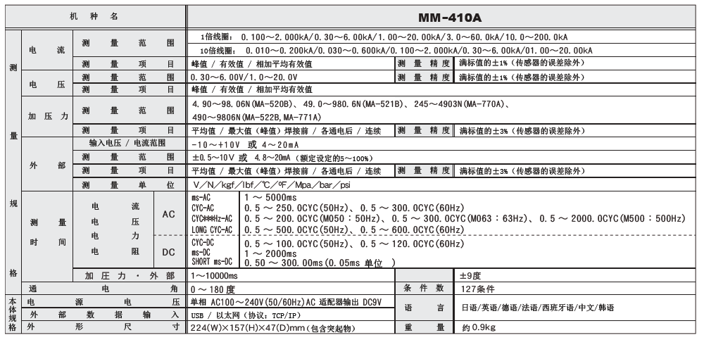 MM-410A