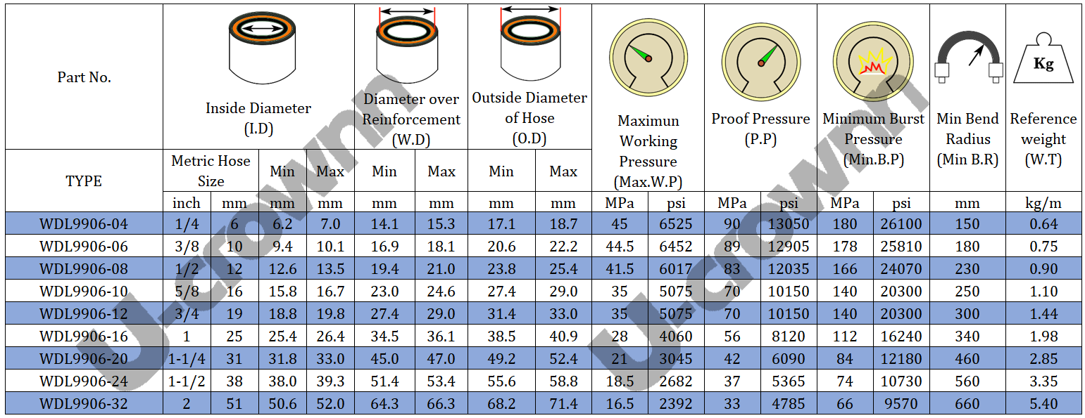 Henan Youcan Hydraulics Technology Co., Ltd.