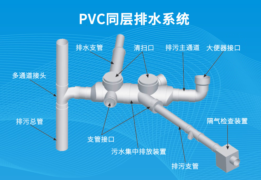 PVC点降板同层排水系统