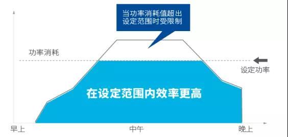YES-super+系列多联式空调