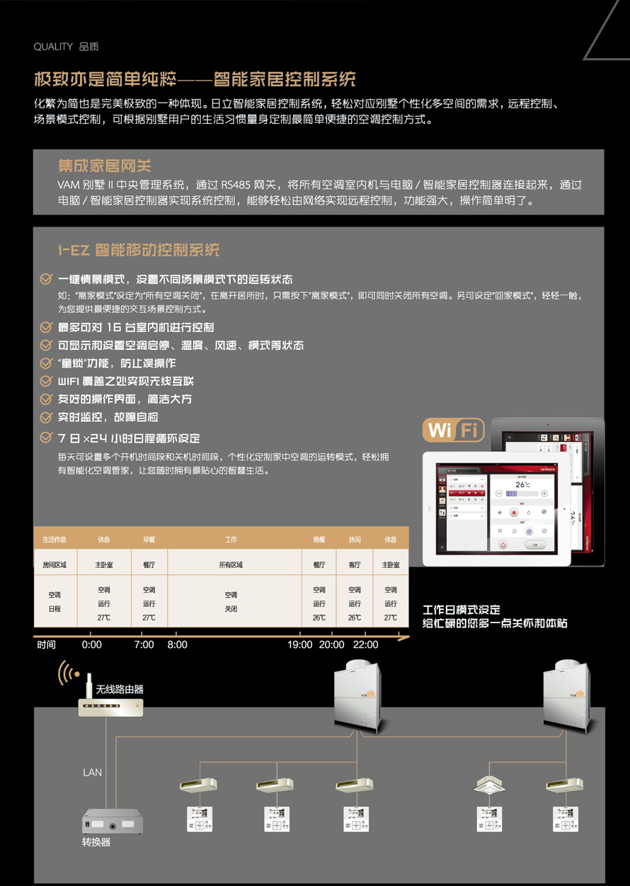 VAM別墅Ⅱ系列