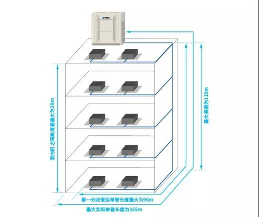 YES-super+系列多联式空调