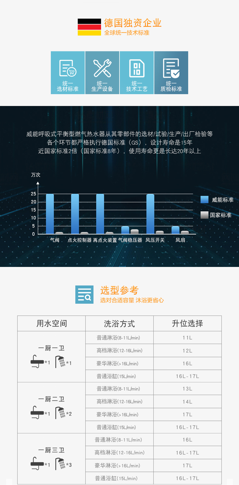 德國威能14升MAG-14MH歐版壁掛爐CPU
