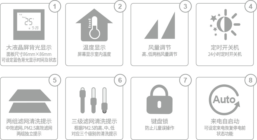PM2.5風管式新風凈化機